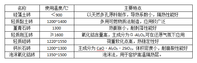 �p�|(zh��)�ͻ�uʹ�Üض�